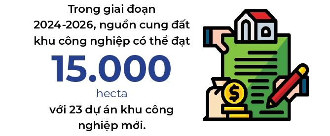 Nguon cung dat khu cong nghiep co the dat 15.000 hecta