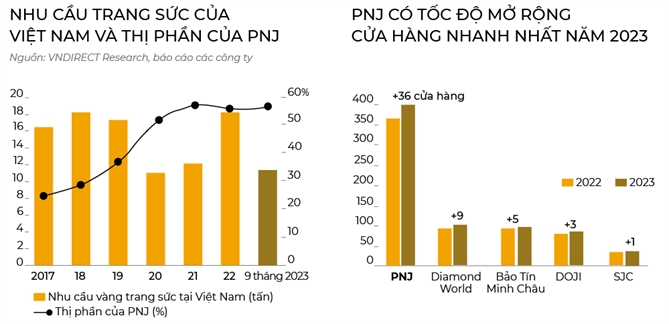 Gianh ngoi vuong nganh trang suc