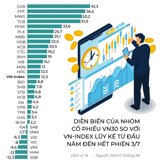 Dai VN-Index tim co phieu nong