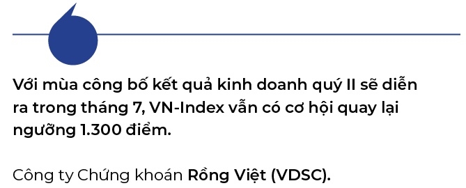 VN-Index co the len moc 1.300 diem trong thang 7