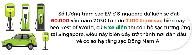 Singapore day manh giao thong ben vung