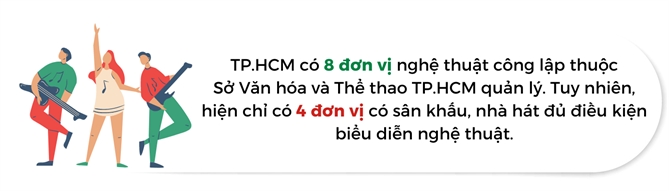 Cong trinh van hoa cho thanh pho 10 trieu dan