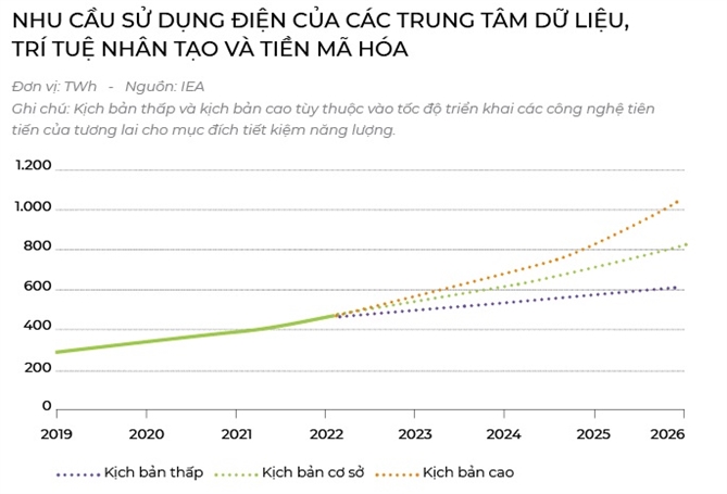 Nang luong xanh cho A.I