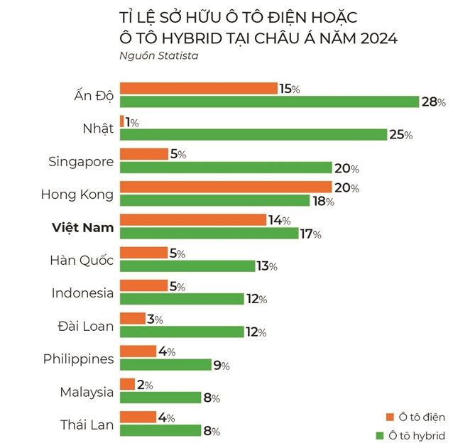 Tram sac mo duong, xe dien tang toc