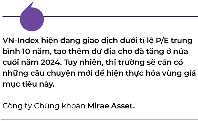 Thang 7, VN-Index thuong tang hay giam?