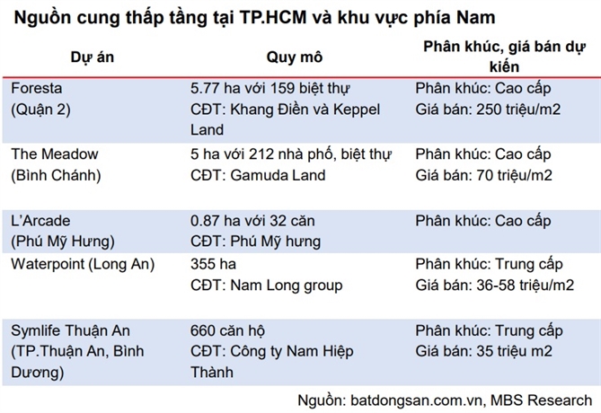 Nguồn: MBS. 