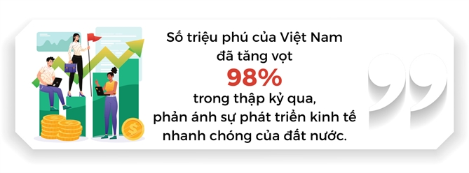 Viet Nam co toc do tang truong trieu phu nhanh nhat the gioi