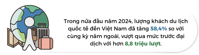 Klook: Nhu cau du lich tang vot trong nua dau 2024