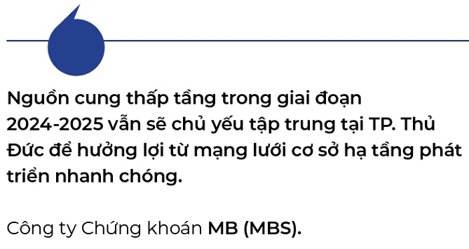 Phan khuc cao cap van se chiem chu dao trong nguon cung tai TP.HCM