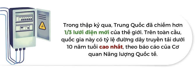 Trung Quoc du kien dau tu hon 800 ti USD cho mang luoi dien