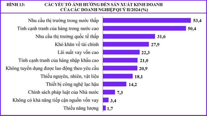 Nguồn: Tổng cục Thống kê Việt Nam. 