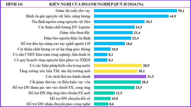 Nguồn: Tổng cục Thống kê Việt Nam. 