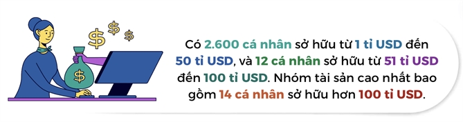 So nguoi giau o khu vuc chau A - Thai Binh Duong tang dot bien