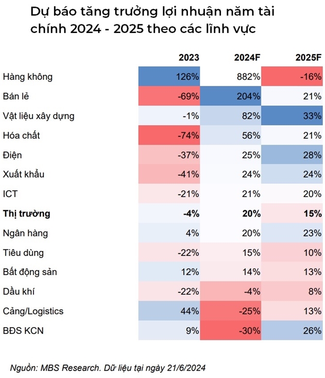 VN-Index co the dat 1.350-1.380 vao cuoi nam 2024