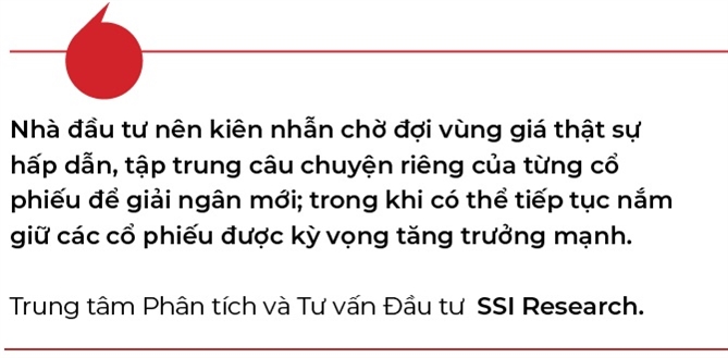VN-Index se but pha manh giai doan cuoi nam?