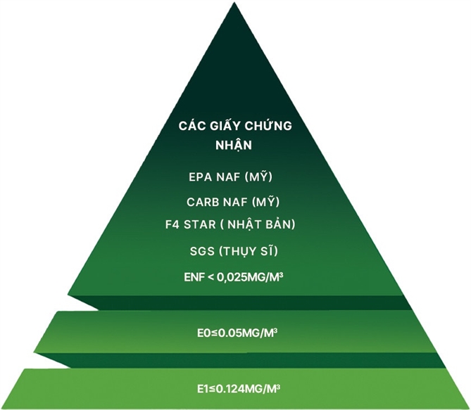 Tháp chứng nhận an toàn của Suofeiya