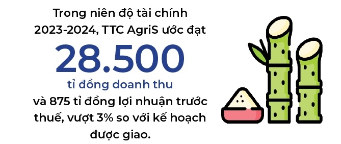 Chu tich Tap doan TTC: 