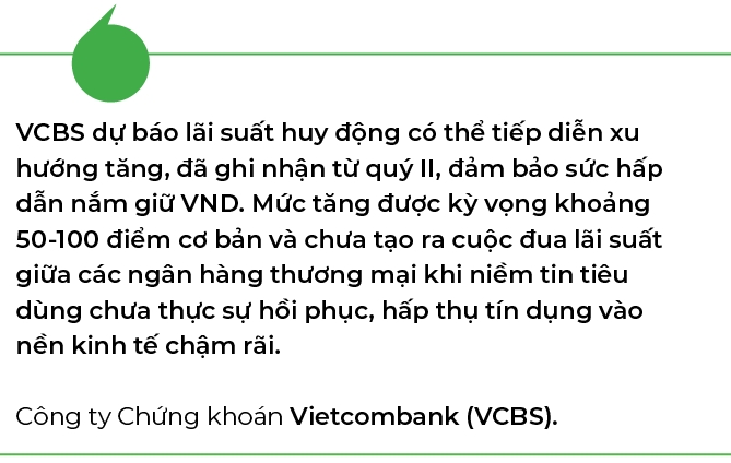 Ky vong lai suat cho vay trung binh se di ngang