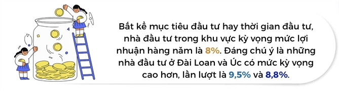 Nha dau tu chau A - Thai Binh Duong chuyen huong dau tu