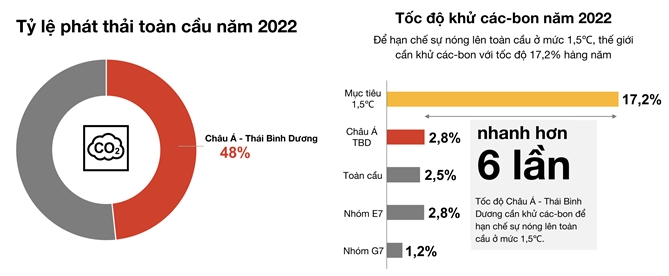 Nguồn: PwC