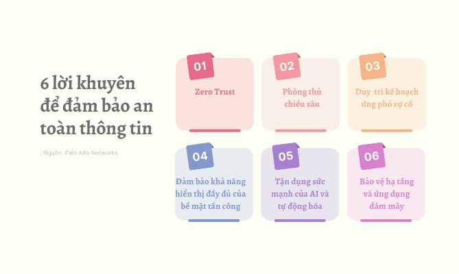 6 loi khuyen de dam bao an toan thong tin trong mua Olympic 2024