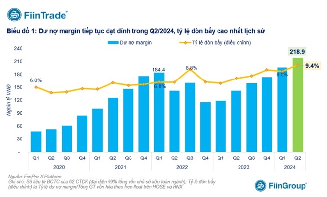 Hon 94.000 ti dong cua nha dau tu 