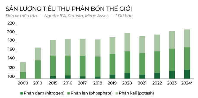 Phan bon chuyen doi xanh