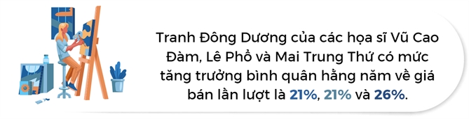 Tranh Dong Duong tao song