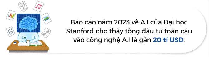 Nghe si do suc A.I