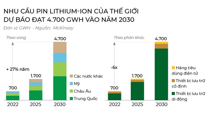 Binh minh lithium