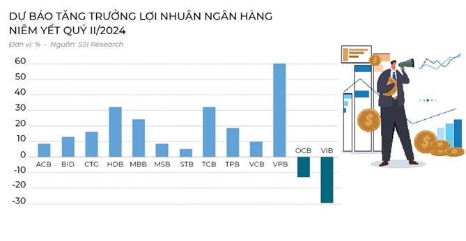 Ngan hang co keo loi nhuan