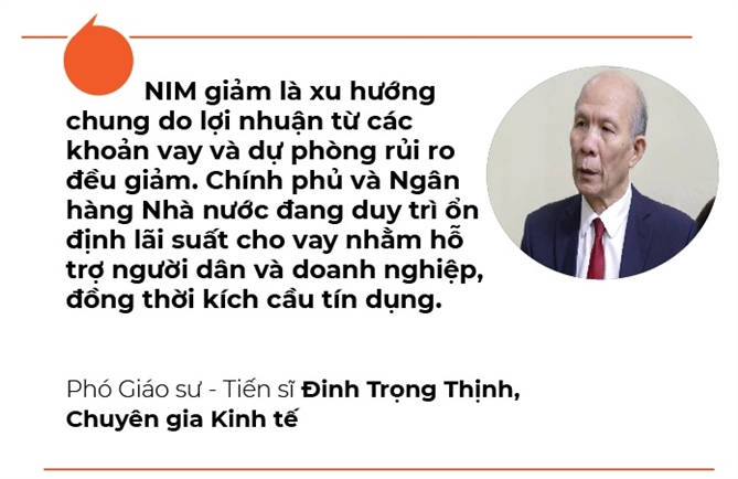 Ngan hang co keo loi nhuan