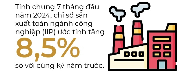 San xuat cong nghiep thang 7 duy tri da tang truong tich cuc