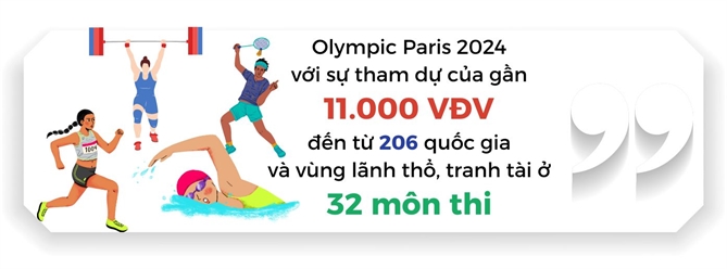 Nhung dieu mong doi tu Olympic Paris 2024