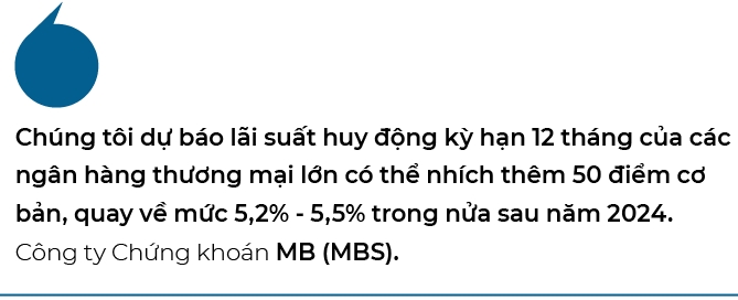 Lai suat tiet kiem tang tro lai nhung van duoi 6%/nam