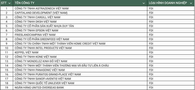 Le vinh danh 50 Doanh nghiep Phat trien ben vung tieu bieu 2024