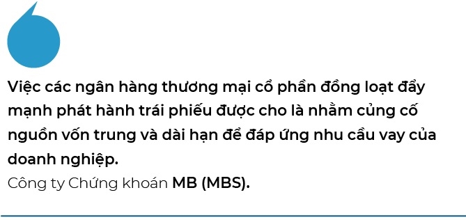 Lai suat trai phieu bat dong san binh quan o muc 12%/nam