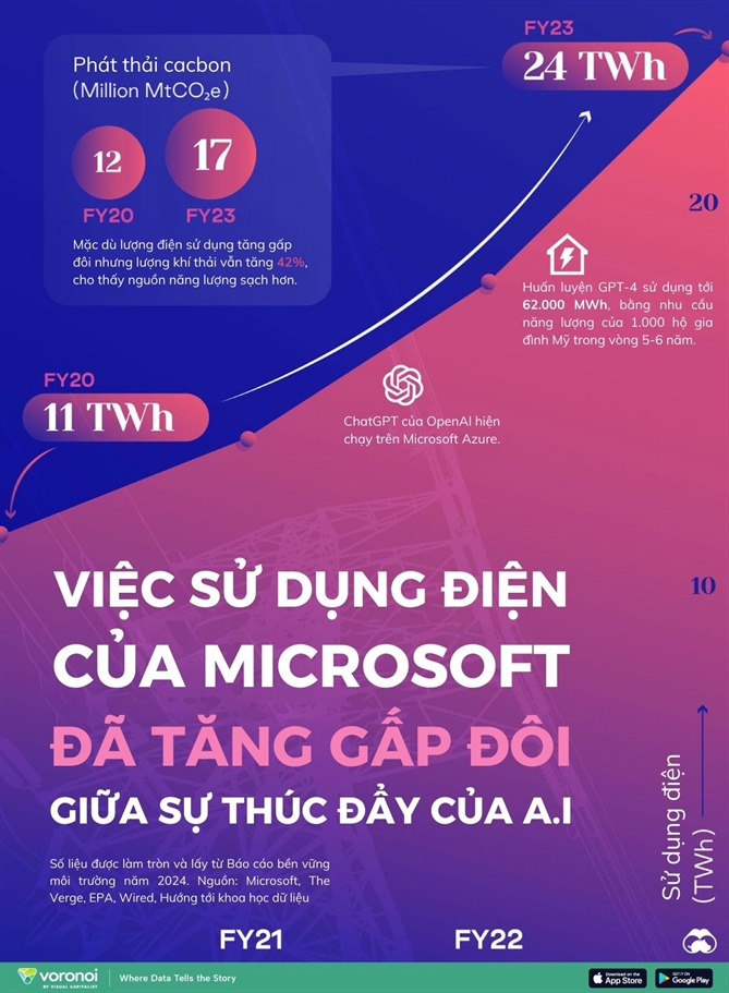 Tac dong moi truong cua cuoc dua A.I