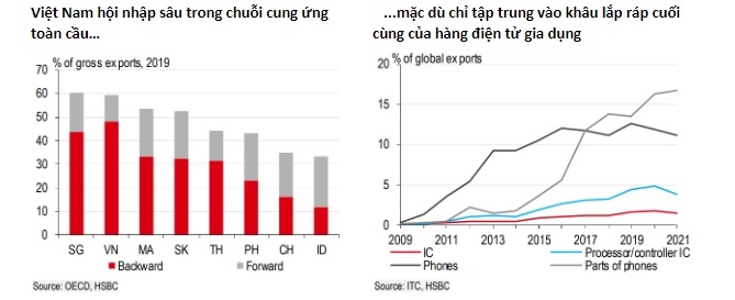 Viet Nam van la diem den ua chuong cho FDI