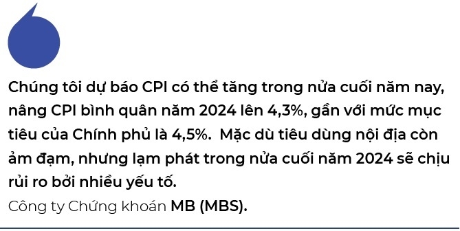 Nhieu yeu to tac dong den lam phat nhung thang cuoi nam