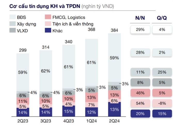 FiinRatings nang hang tin nhiem Techcombank nho kha nang huy dong von va thanh khoan