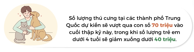 So luong thu cung tai Trung Quoc se nhieu gap doi tre em vao nam 2030