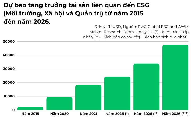 ESG va loi nhuan tai chinh tren ban can cua quy dau tu