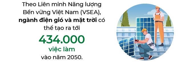 Van cuoc ESG cua nganh nang luong