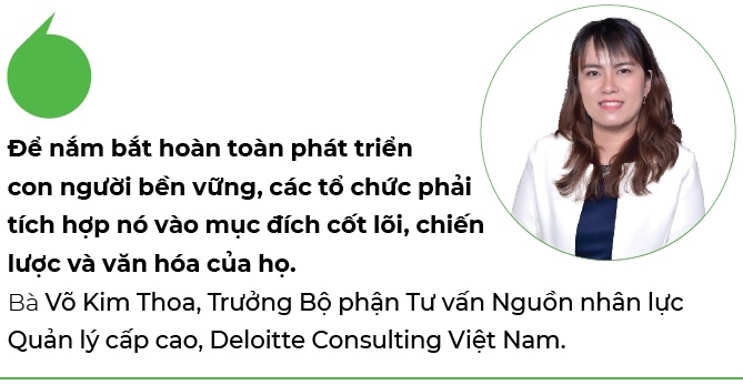 Phat trien con nguoi ben vung