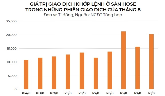 Nhieu yeu to tich cuc tac dong den xu huong thi truong