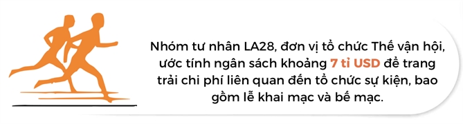 Los Angeles don dau The van hoi 2028 nhu the nao?