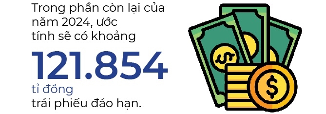 32.094 ti dong trai phieu duoc doanh nghiep mua lai truoc han