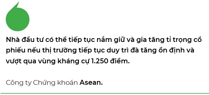 Thi truong co phien bung no, VN-Index tang hon 28 diem