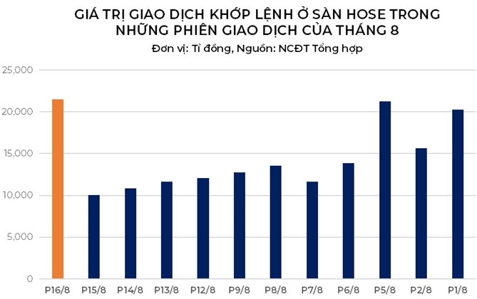 Goc nhin thi truong sau phien bung no